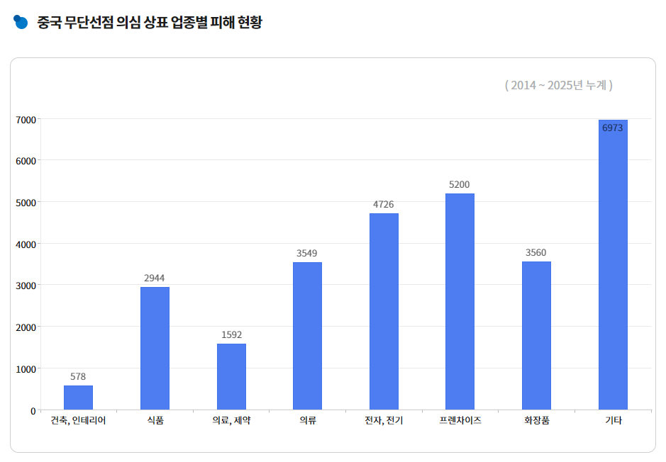 중국상표권침해_1.png