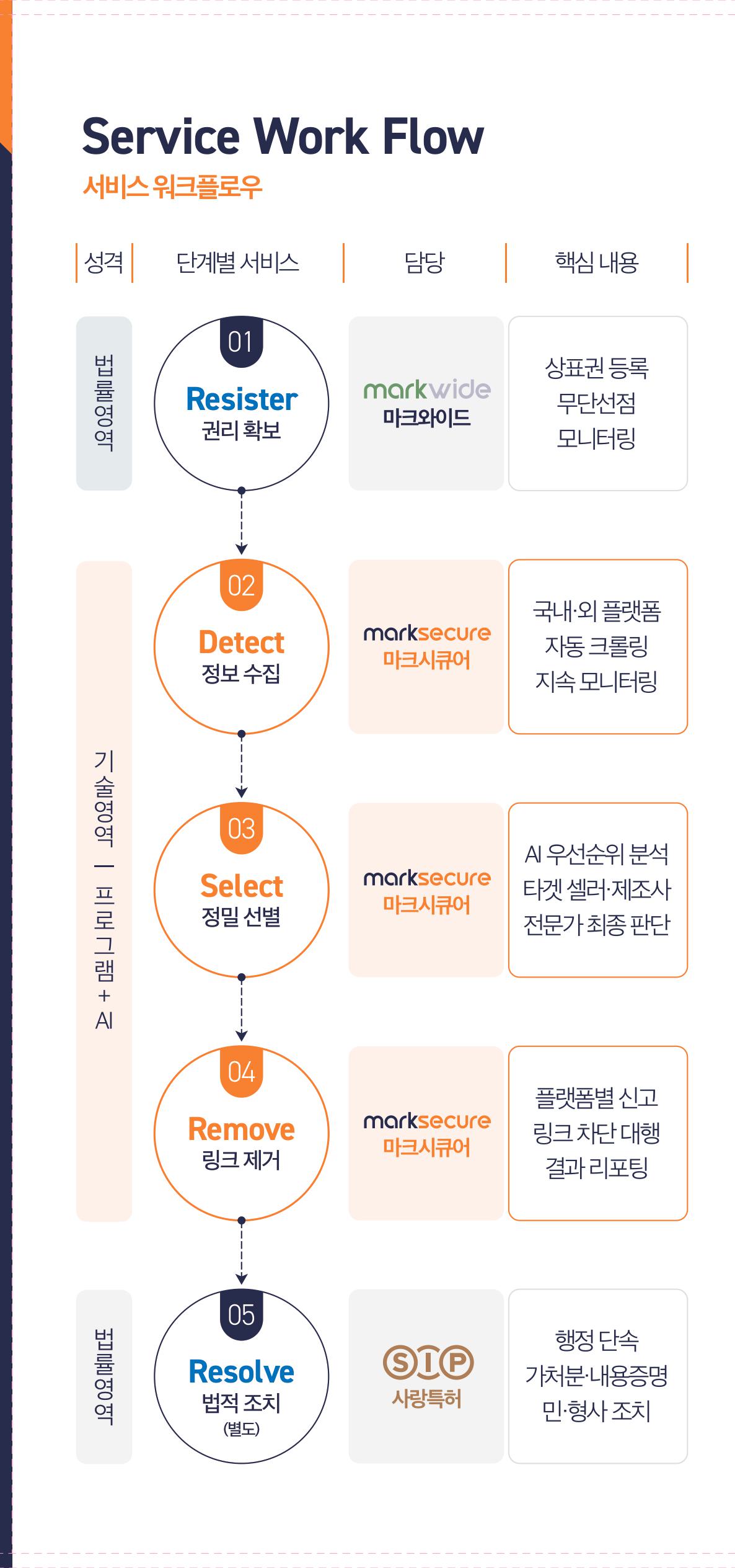 마크시큐어_리플릿-이미지-2.jpg