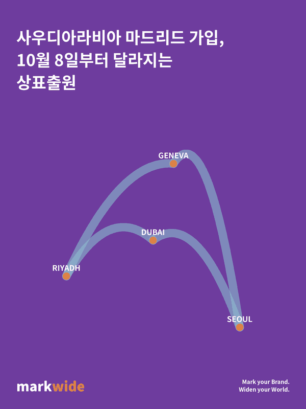 사우디아라비아 마드리드 가입, 2026년 10월 8일부터 달라지는 상표출원